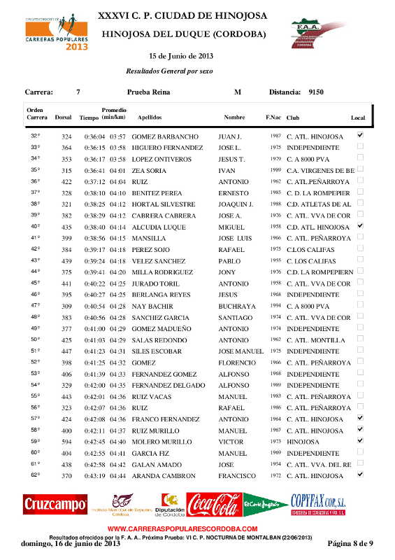 Resultados Carrera Popular Hinojosa14