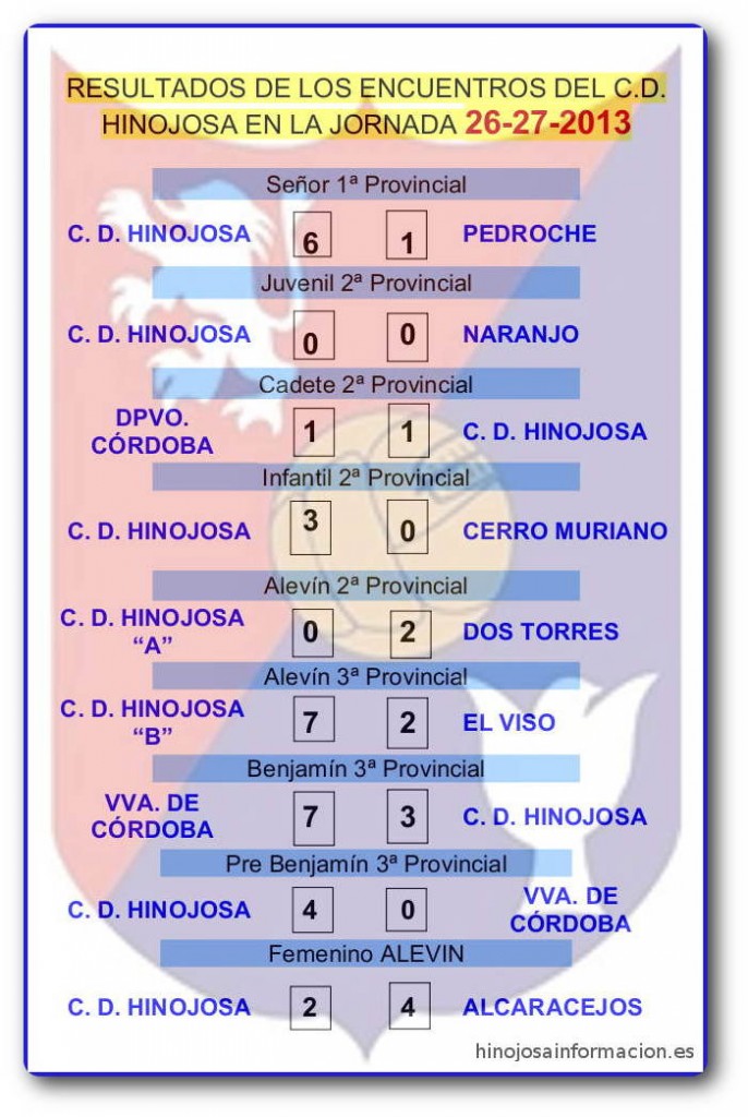 resultados27octubre2013