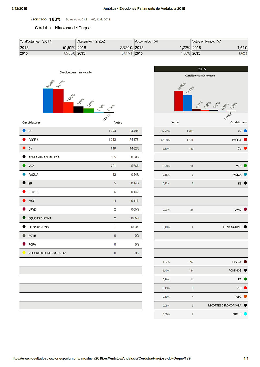 Ambitos—Elecciones-Parlamento-de-Andalucía-2018_001w