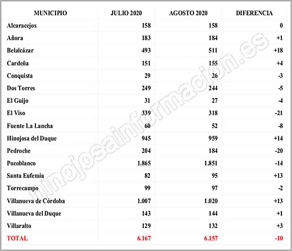 La imagen tiene un atributo ALT vacío; su nombre de archivo es MUNICIPIOSWWW.jpg